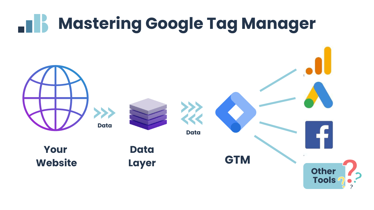 5 Essential Tips to Master Google Tag Manager!