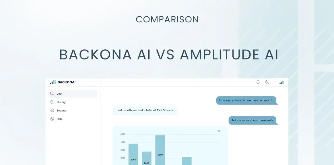 Backona AI vs Amplitude AI: Comprehensive Comparison for Data-Driven Marketing