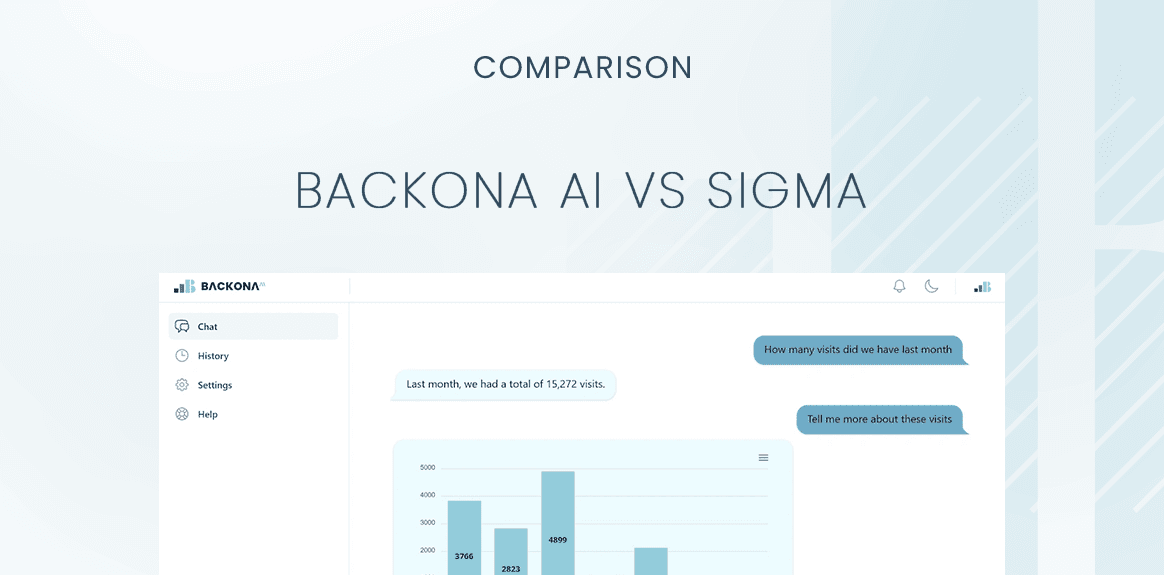 Backona AI vs Sigma Computing: Comprehensive Comparison for Data-Driven Marketing