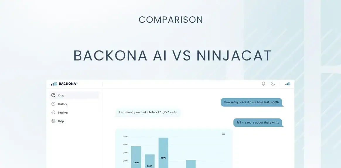 Backona AI vs Ninjacat: Comprehensive Comparison for Data-Driven Marketing