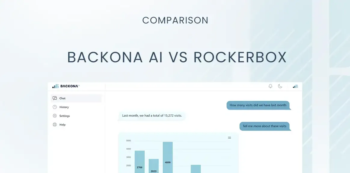 Backona AI vs Rockerbox: Comprehensive Comparison for Data-Driven Marketing