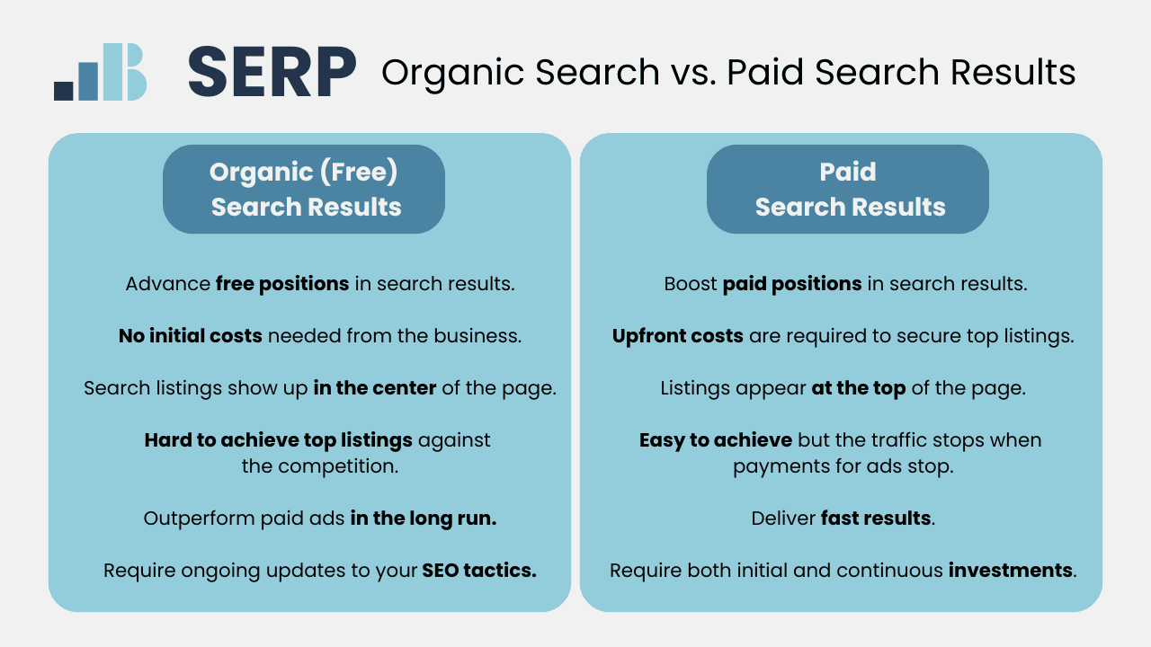 Conquer the Search Results: A Beginner's Guide to SERP Analysis