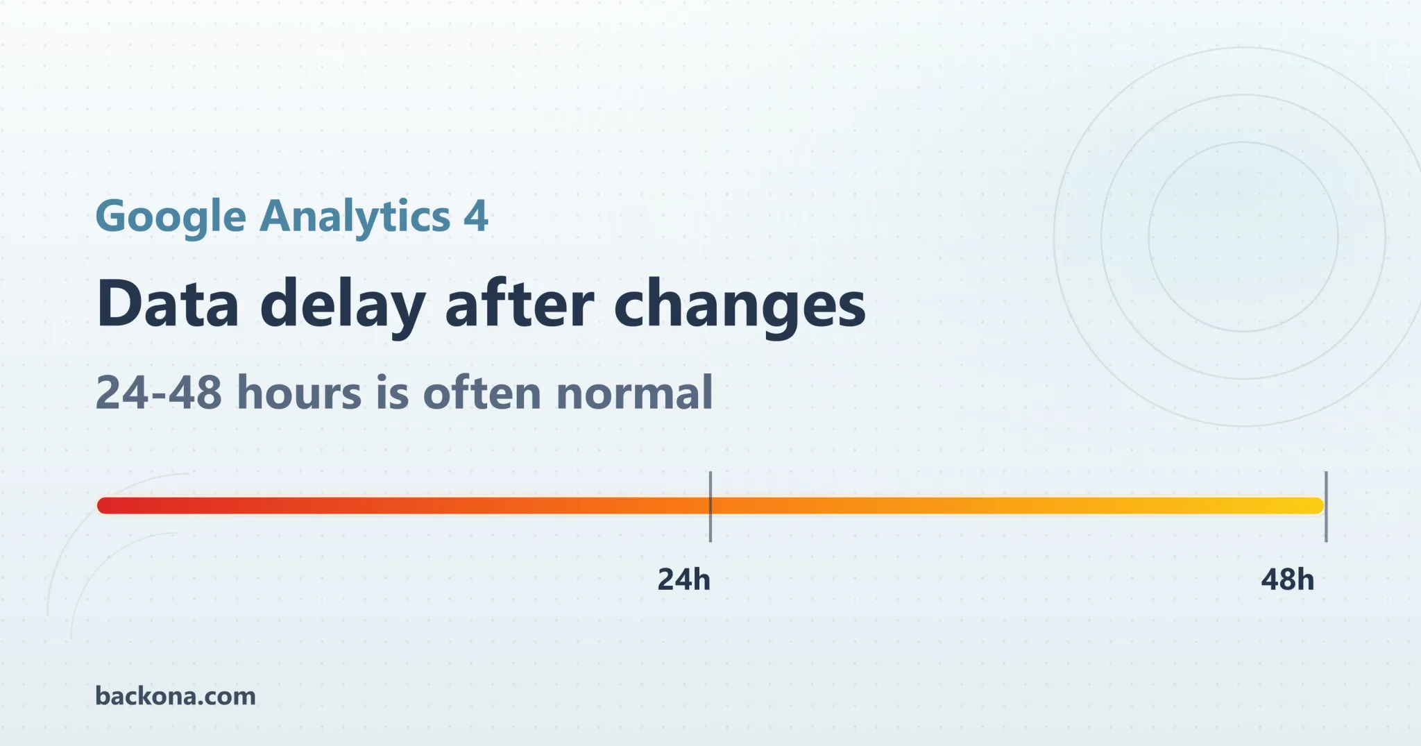 GA4 Data Delay: Why Changes Take 24-48 Hours to Appear