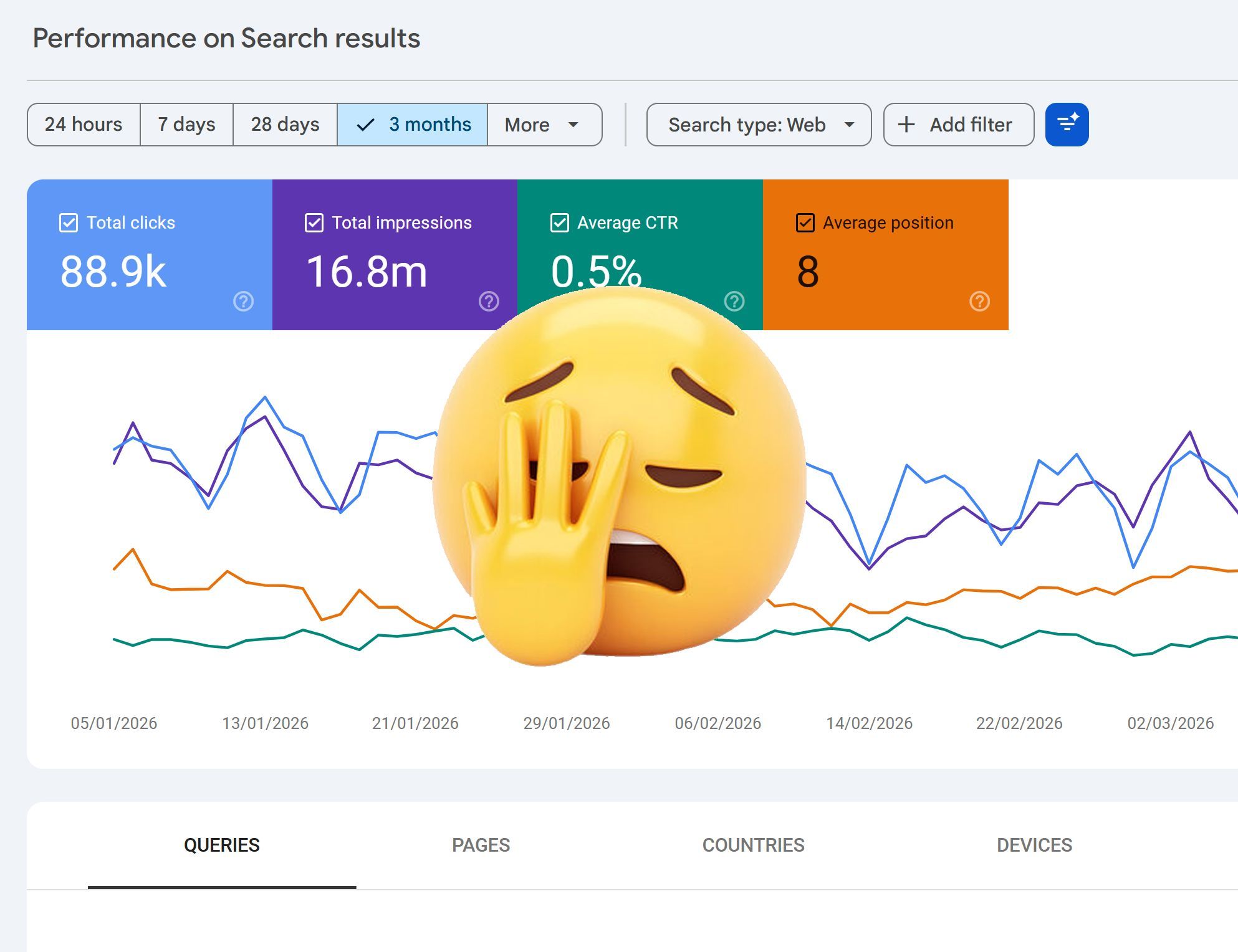 Google Search Console Impression Bug in April 2026: What Changed and What It Means