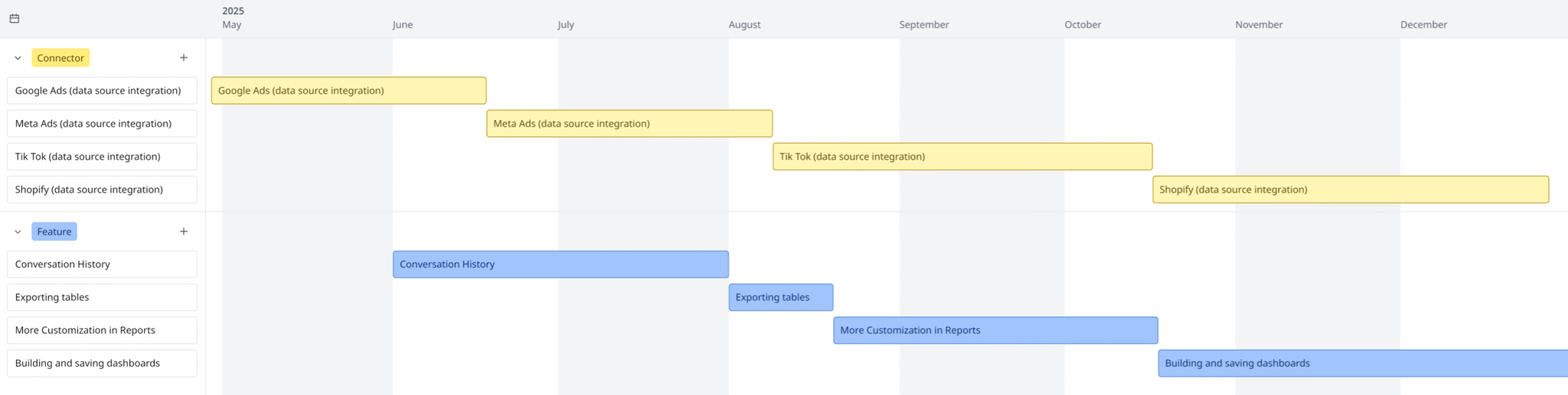 🚀 What's Coming in 2025: A Sneak Peek at Backona AI's Roadmap