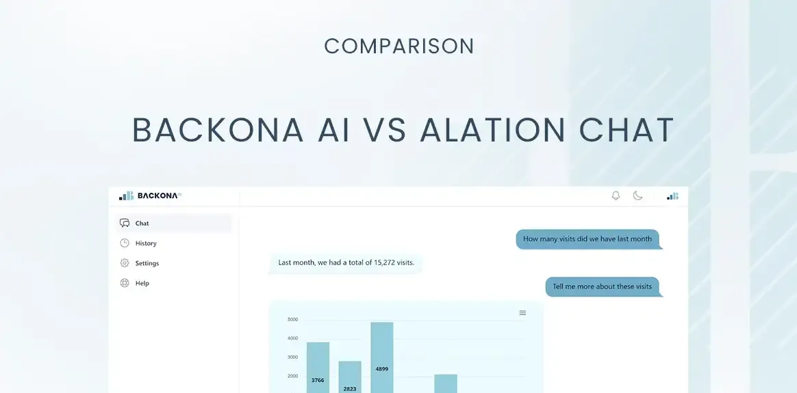 Backona AI vs Alation Chat: Comprehensive Comparison for Data-Driven Marketing