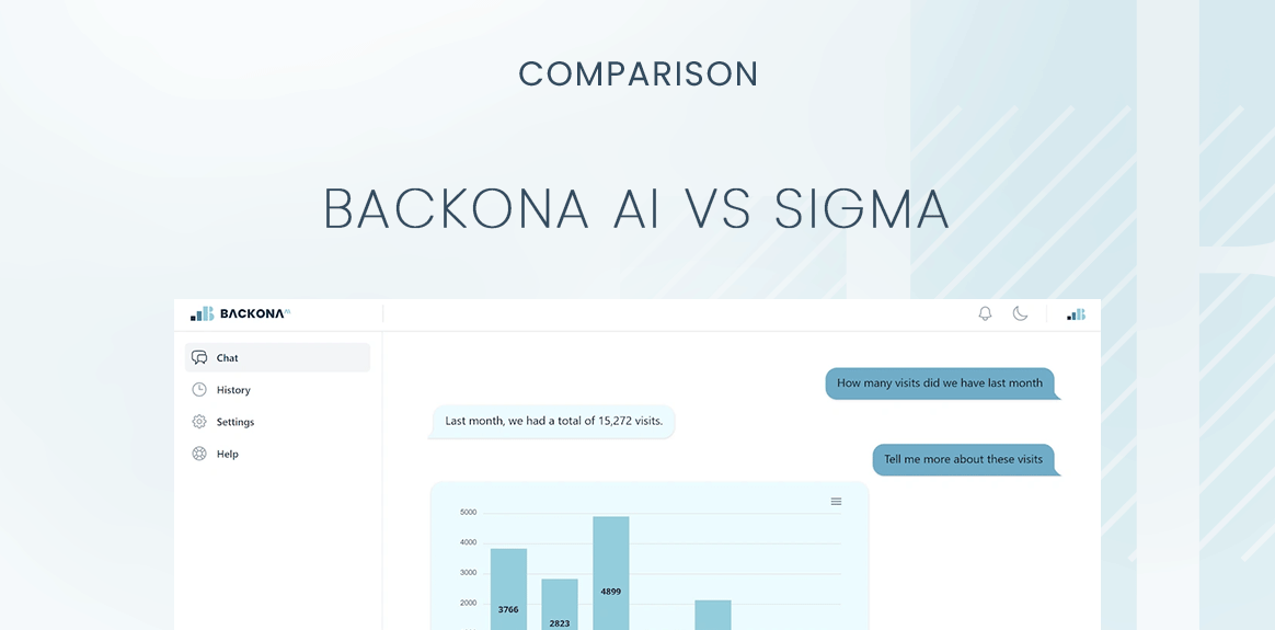 Backona AI vs Sigma Computing: Comprehensive Comparison for Data-Driven Marketing