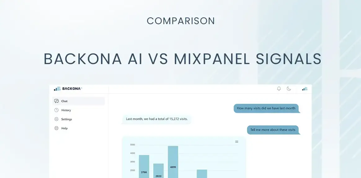 Backona AI vs Mixpanel: Comprehensive Comparison for Data-Driven Marketing