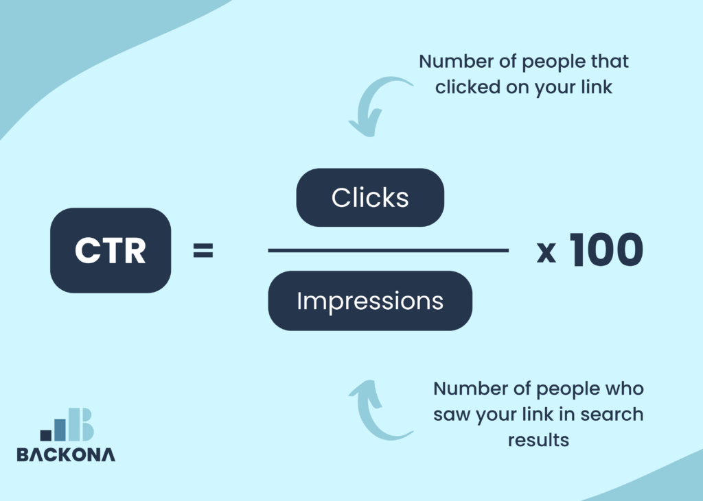 Click-Through Rate ratio, CTR, marketing