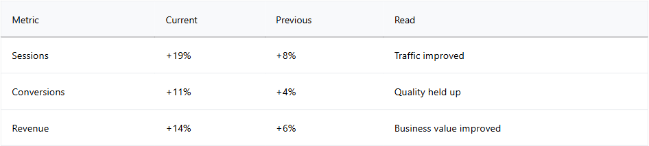 Advanced Deep Dive Follow Ups