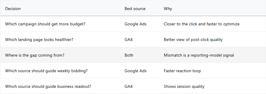 Attribution Aware Budget Decision