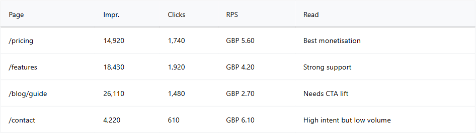 High Intent Page Monetization