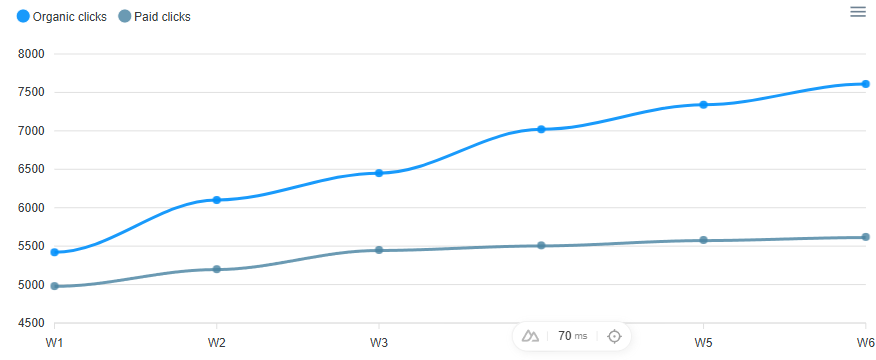 Organic Visibility vs Paid Pressure