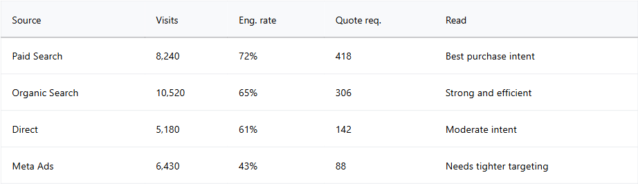 Pricing Page Conversion Opportunity