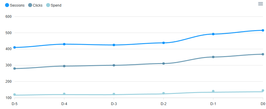 Traffic Spike Investigation