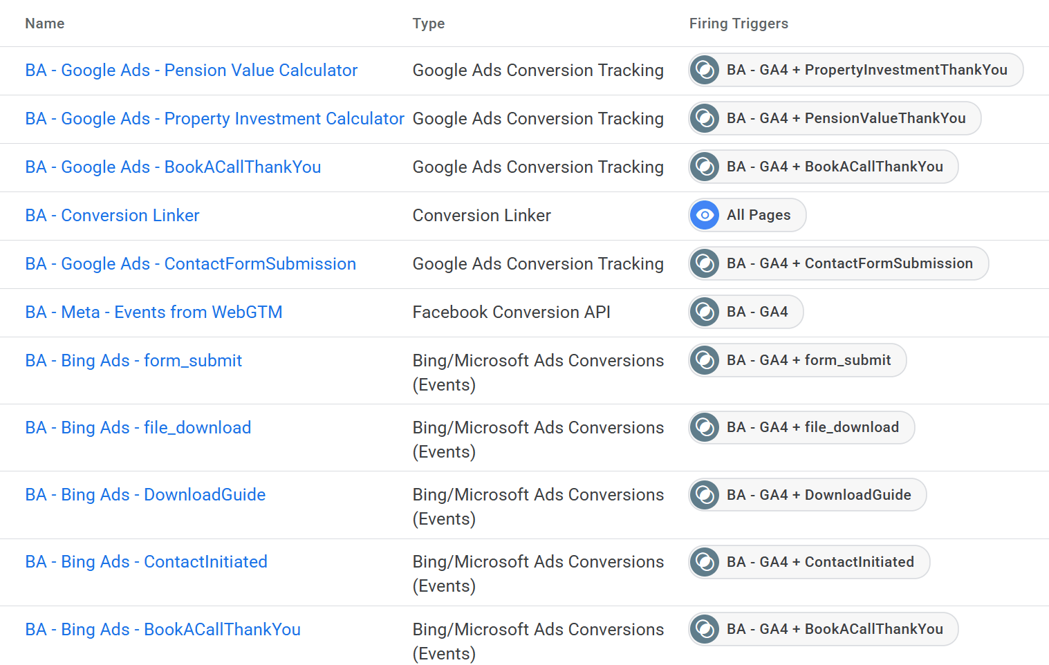 Tracking and attribution setup diagram